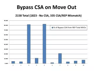 Bypass CSA on Move Out