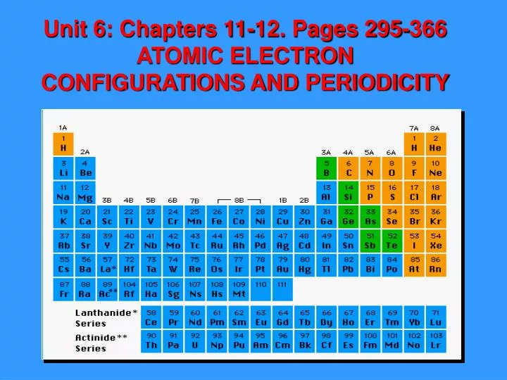 unit 6 chapters 11 12 pages 295 366 atomic electron configurations and periodicity