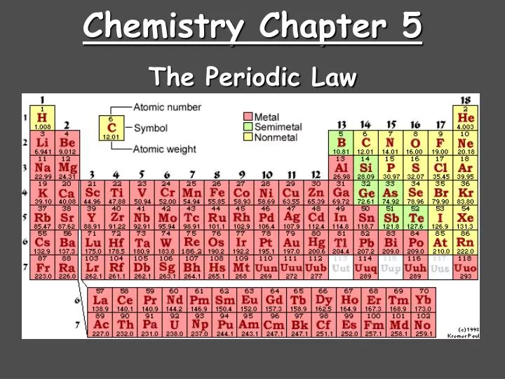 chemistry chapter 5