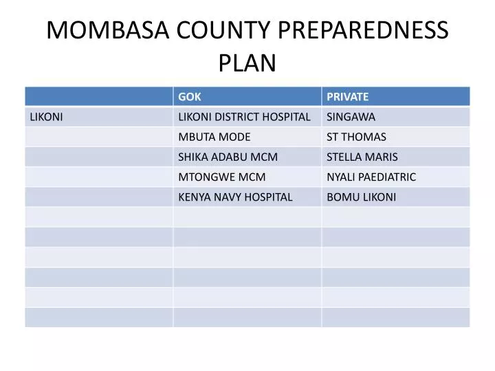 mombasa county preparedness plan