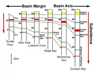 Basin Margin