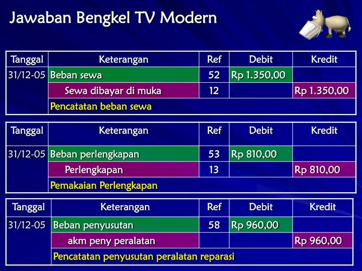 jawaban bengkel tv modern