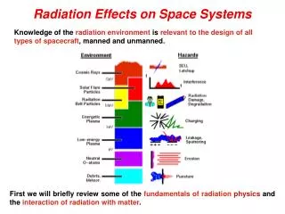 Radiation Effects on Space Systems