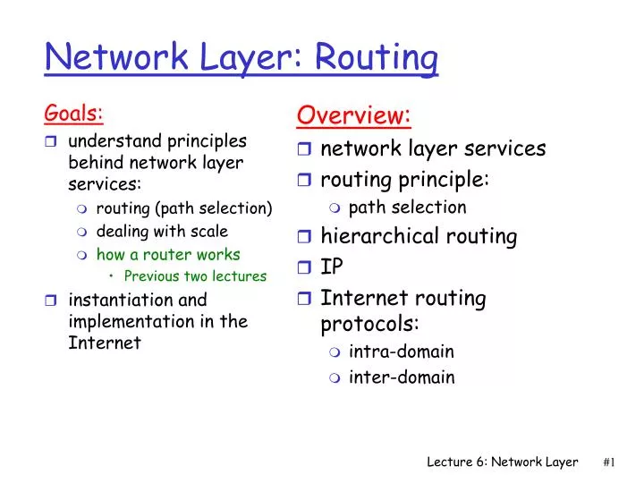 network layer routing