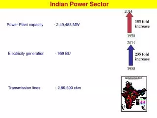 Power Plant capacity 	- 2,49,488 MW
