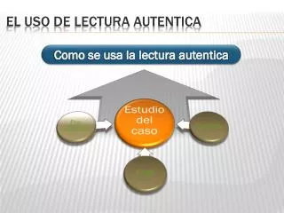 el uso de lectura autentica
