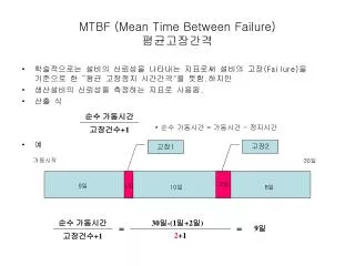 mtbf mean time between failure