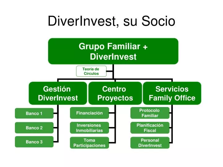 diverinvest su socio