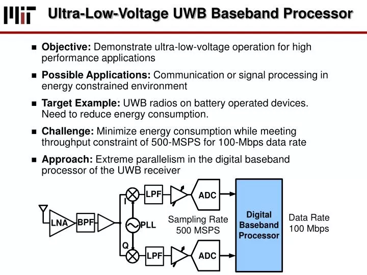 ultra low voltage uwb baseband processor