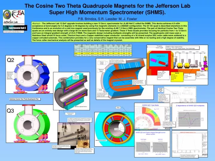 the cosine two theta quadrupole magnets for the jefferson lab super high momentum spectrometer shms