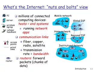 what s the internet nuts and bolts view