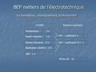 bep m tiers de l lectrotechnique