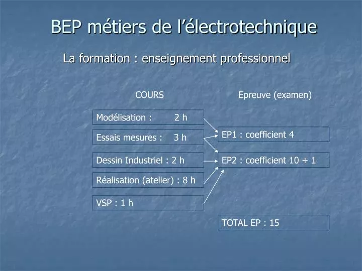 bep m tiers de l lectrotechnique