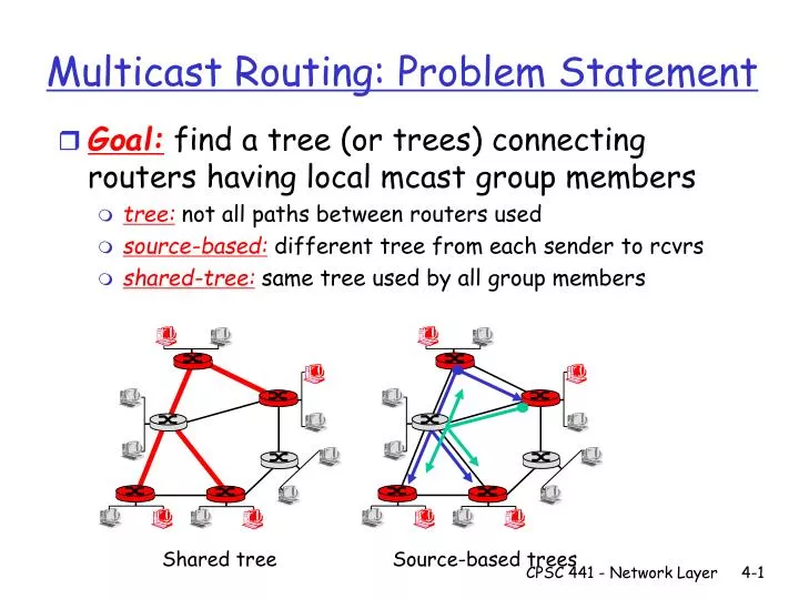 multicast routing problem statement