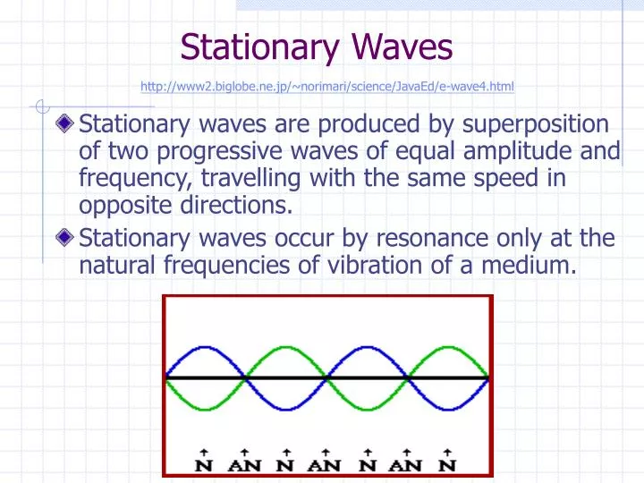 stationary waves
