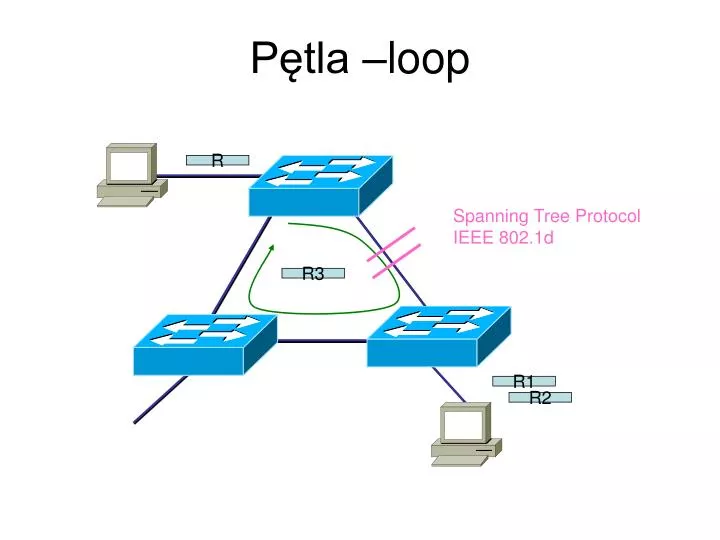 p tla loop