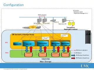 VNX5700 Main Storage