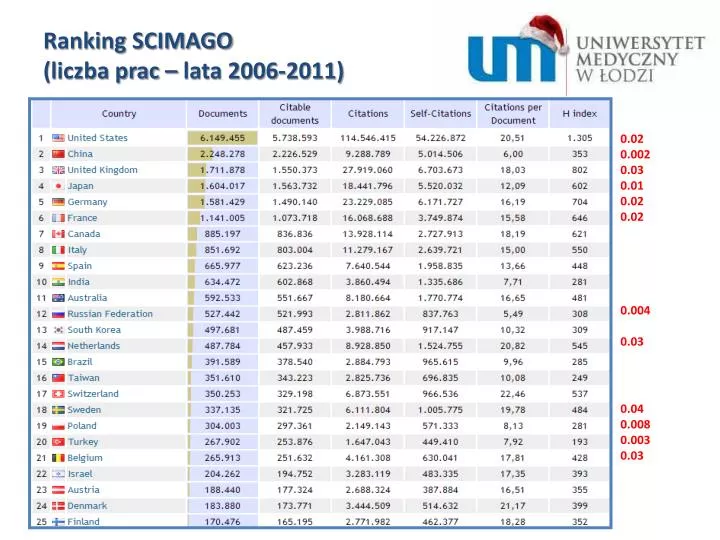 ranking scimago liczba prac lata 2006 2011