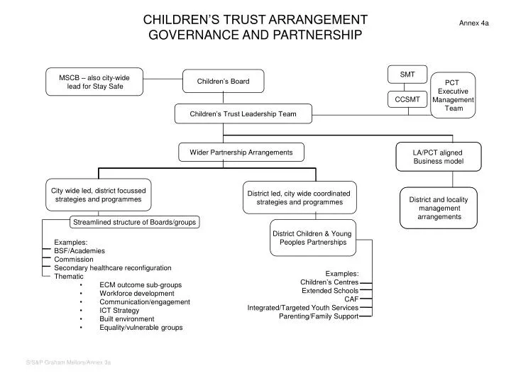 children s trust arrangement governance and partnership