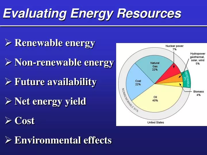 evaluating energy resources