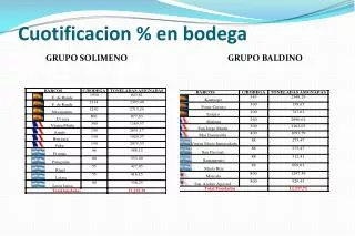 cuotificacion en bodega
