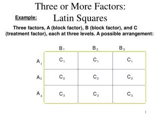 Three or More Factors: Latin Squares