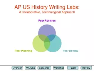 AP US History Writing Labs: A Collaborative, Technological Approach