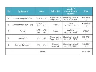 equipment-list2
