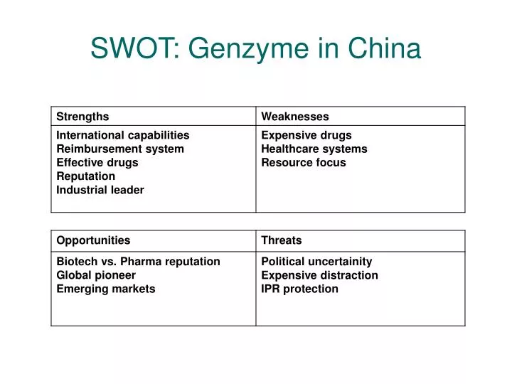 swot genzyme in china