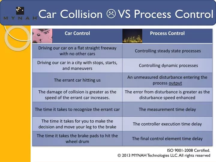 car collision vs process control