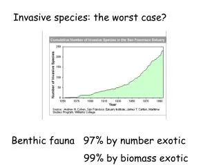 Invasive species: the worst case?