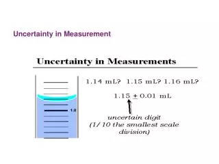 Uncertainty in Measurement