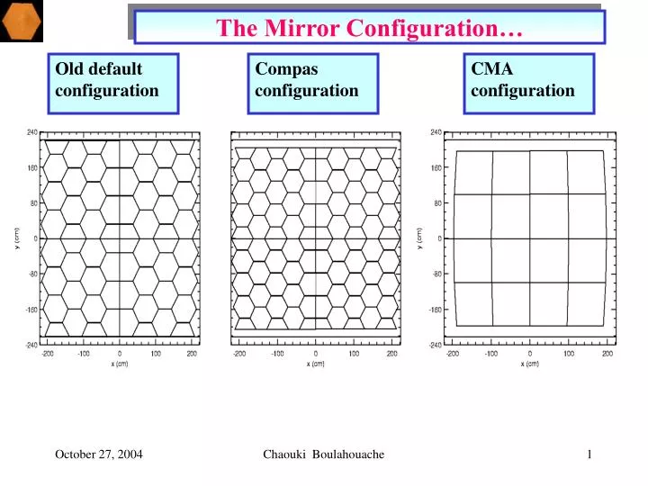 the mirror configuration