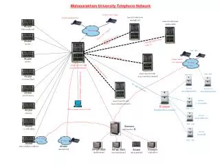 mahasarakham university telephone network