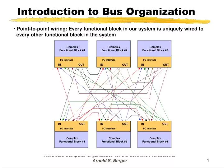 introduction to bus organization