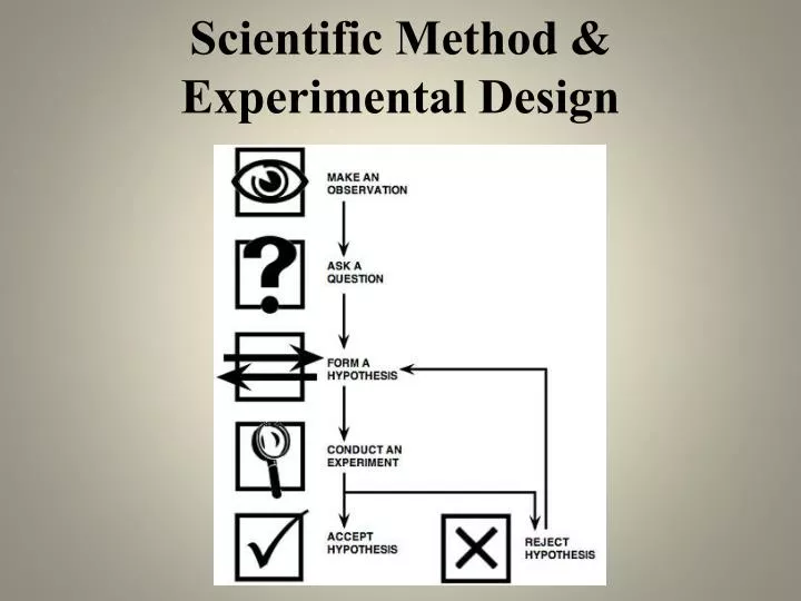 scientific method experimental design