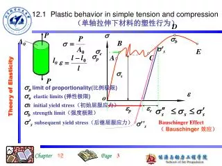 12.1 Plastic behavior in simple tension and compression ??????????????