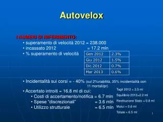 autovelox