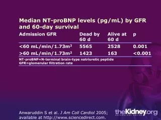 Anwaruddin S et al. J Am Coll Cardiol 2005; available at sciencedirect.