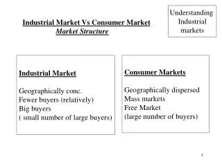 Industrial Market Vs Consumer Market Market Structure