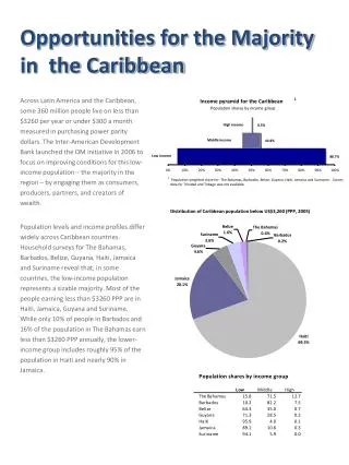 Income pyramid for the Caribbean