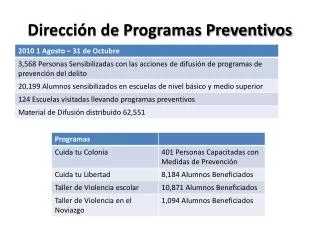 direcci n de programas preventivos