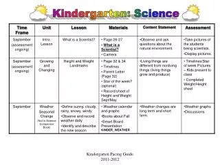 Kindergarten: Science