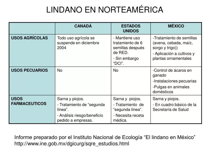 lindano en norteam rica