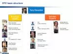 OTC team structure - slide 1
