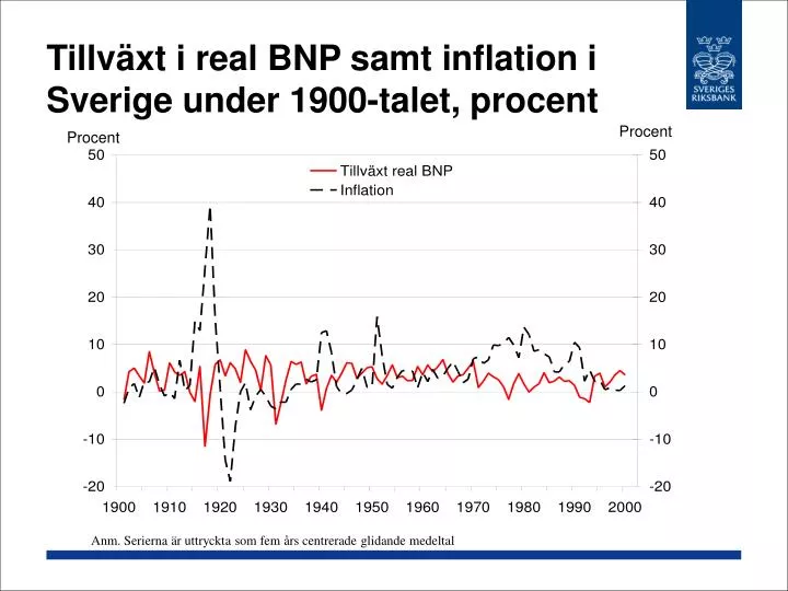 tillv xt i real bnp samt inflation i sverige under 1900 talet procent