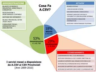 cosa fa a csv
