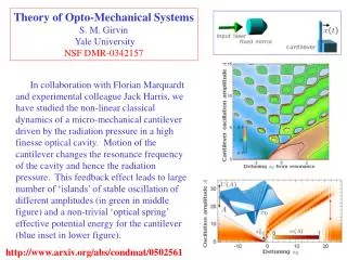 Theory of Opto-Mechanical Systems S. M. Girvin Yale University NSF DMR-0342157