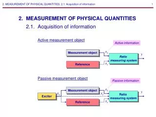 2. MEASUREMENT OF PHYSICAL QUANTITIES. 2.1. Acquisition of information