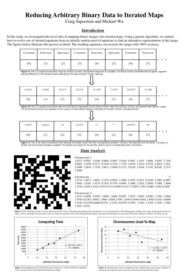 reducing arbitrary binary data to iterated maps craig saperstein and michael wu